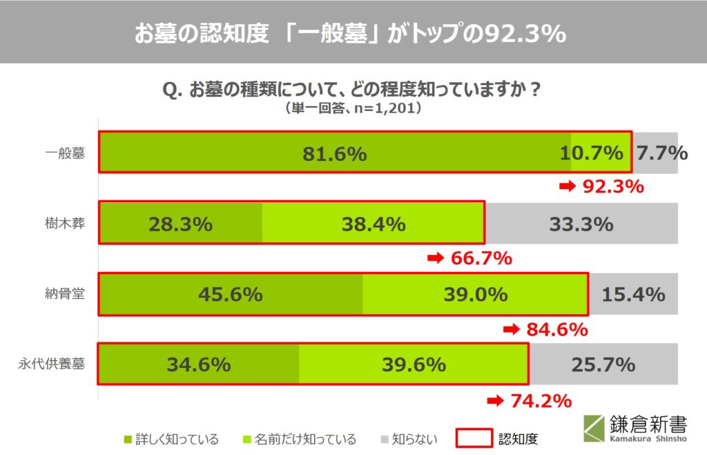 永代 供養 ドット ネット